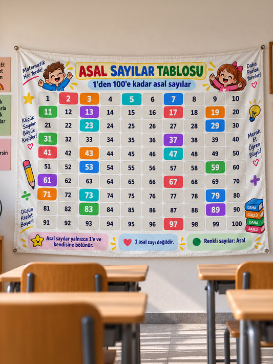 Asal Sayılar Tablosu Eğitici Sınıf Duvar Örtüsü – 1’den 100’e Matematik Posteri 70x110cm
